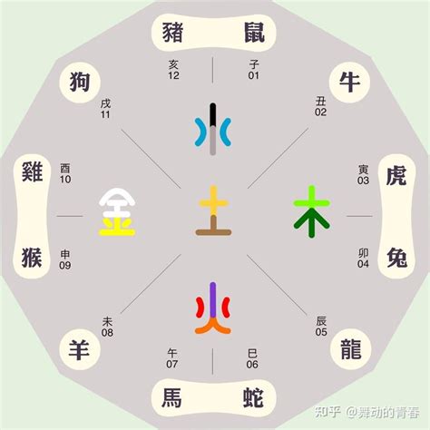 星座 五行|十二星座与五行的关系